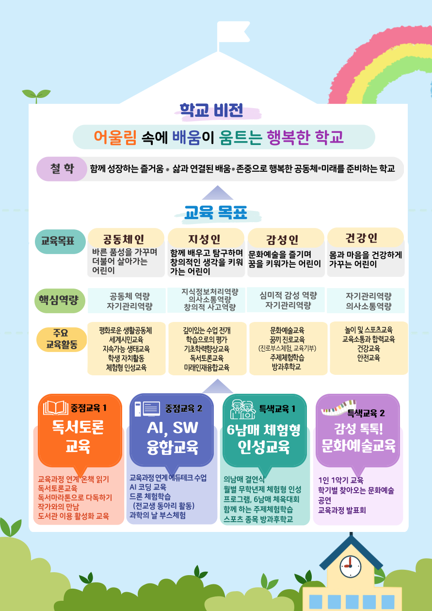 교육목표 체계도(홈페이지 탑재용)